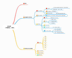 《断舍离》读书笔记