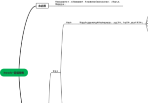 一站式