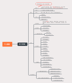 个人理财第二版