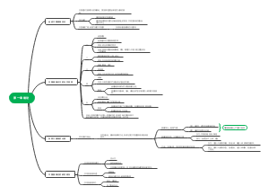 中国服装史：第一章 绪论