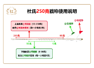 戥称使用