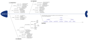中国高端蓝莓产业链