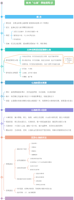 心流体验相关