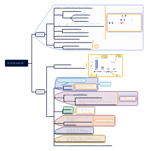 《医学统计学》附录：统计表与统计图的制作与分类适用范围1