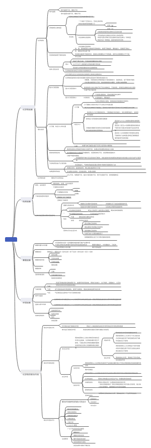 毒理学——毒作用影响因素