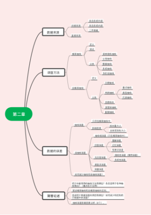 统计学数据的图表展示