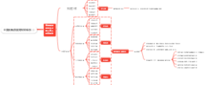 全要素新质服务保障体系