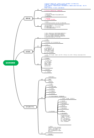 运动系统疾病