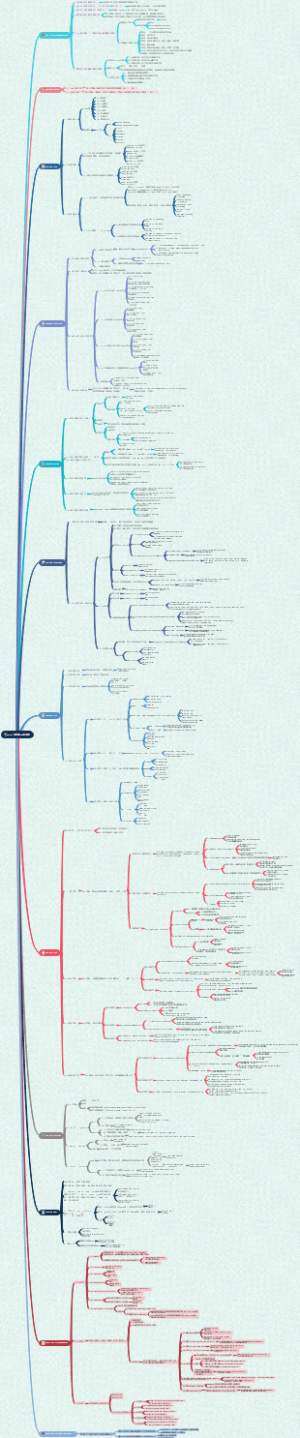 阶段语法知识思维导图