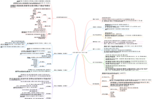 全面预算管理让企业全员奔跑