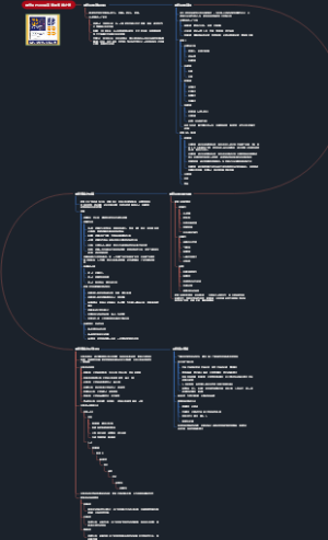 财务BP500强高管的实践之道