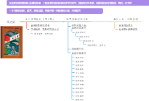 好书推荐：风之影