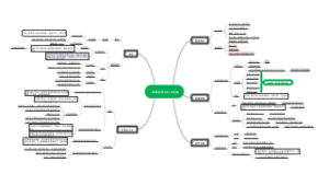 呼吸系统pbl 2总结