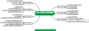 2021全球员工体验趋势source众旗学院