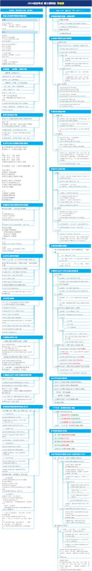 二十大政治考点 复习便利贴