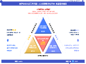 人力资源指标地图（含血缘关系）