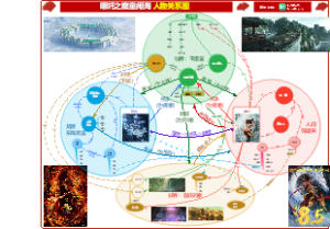 哪吒之魔童闹海 角色关系图