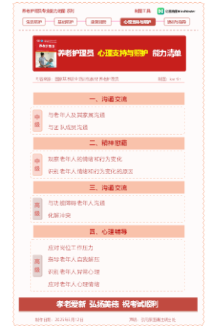 养老护理专业能力之心理支持与照护