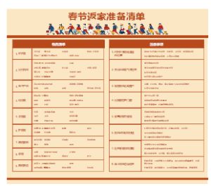 春节返家准备清单