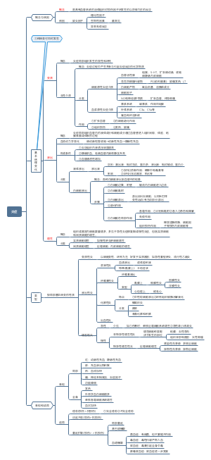病理学第四章炎症
