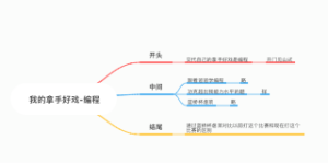 我的拿手好戏-编程 