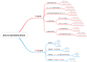 英语名词单复数规律总结