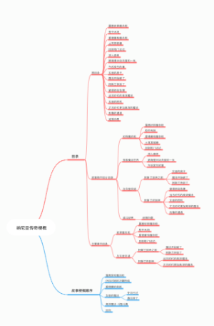 纳尼亚传奇梗概