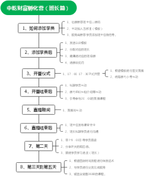 中乾财富孵化营