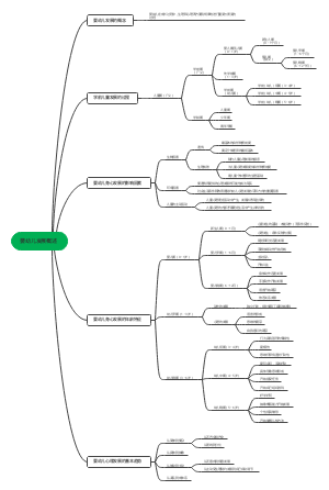 保教知识与能力—婴幼儿发展概述