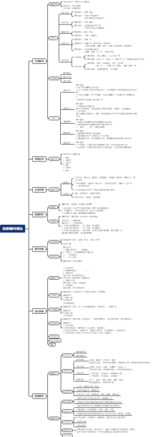言语理解与表达
