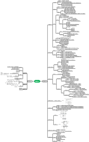数量关系学习笔记