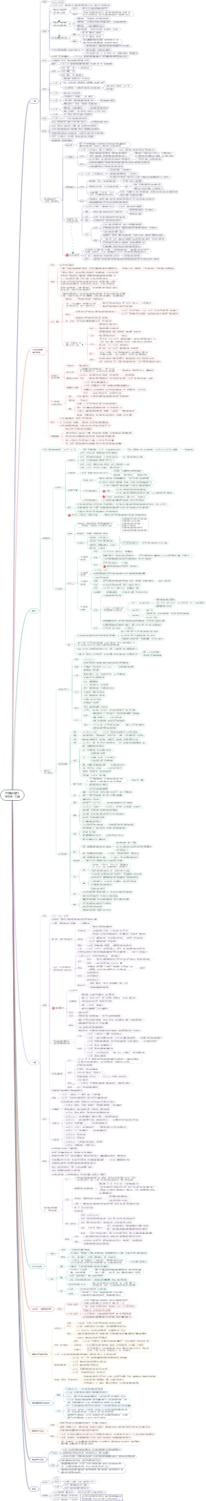 世界现代史1（二战前）