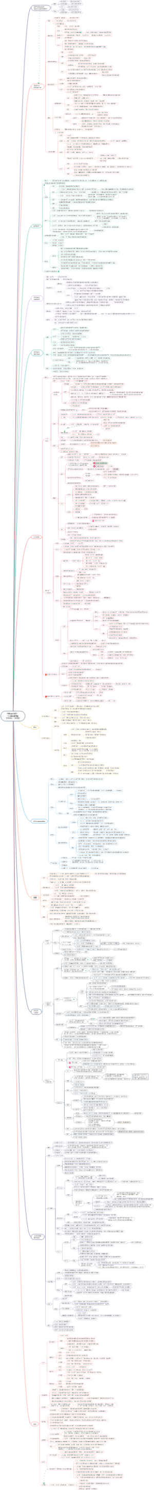 世界近代史2（工业革命时期）