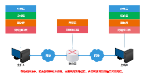 TCPIP结构