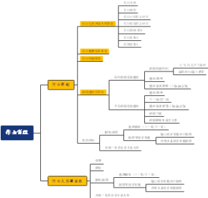 监控平台作业管理板块需求功能结构