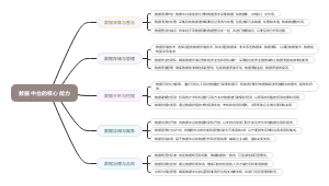 数据中台的核心能力