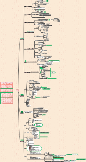 公务员国考、省考行测判断推理模块思维导图