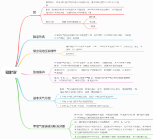 气象辐射雾