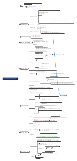 经原宏观第十章
