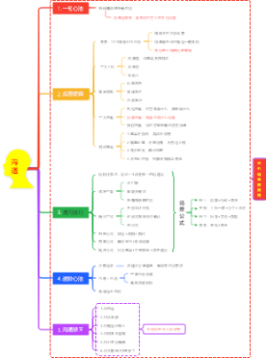 沟通表达高手
