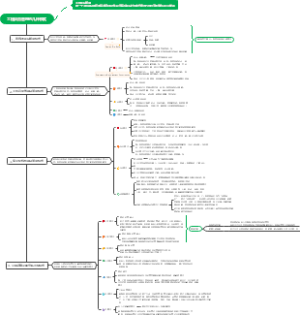 工程项目管理的模式分类