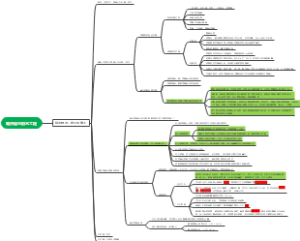 03装配式预应力混凝土水池施工技术、构筑物满水试验