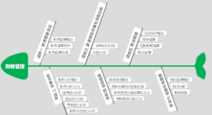 财务管理
