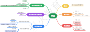 暑假初三8电阻