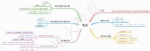 暑假初三6电压