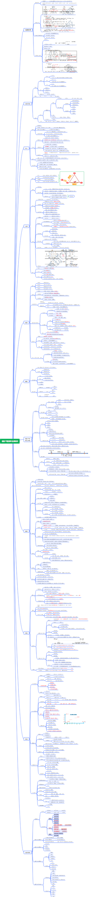 建设工程基本法律知识