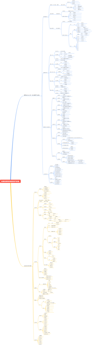 禄凯集团康养板块运营规划思维导图