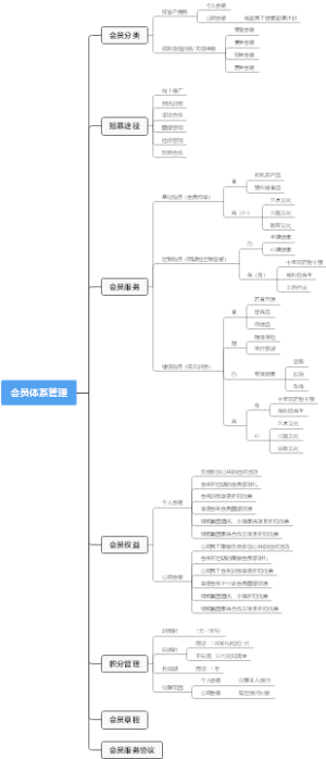 会所会员体系管理