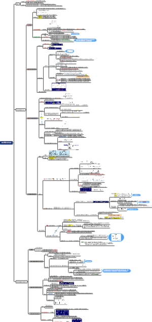 配合物反应机理