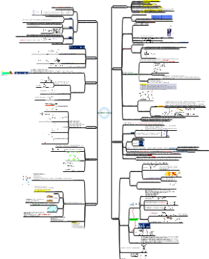 金属有机化学 思维导图-1
